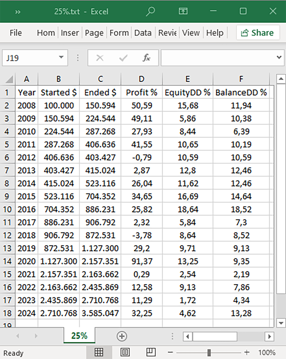 ForexBot v13.12 annual performance and drawdowns table