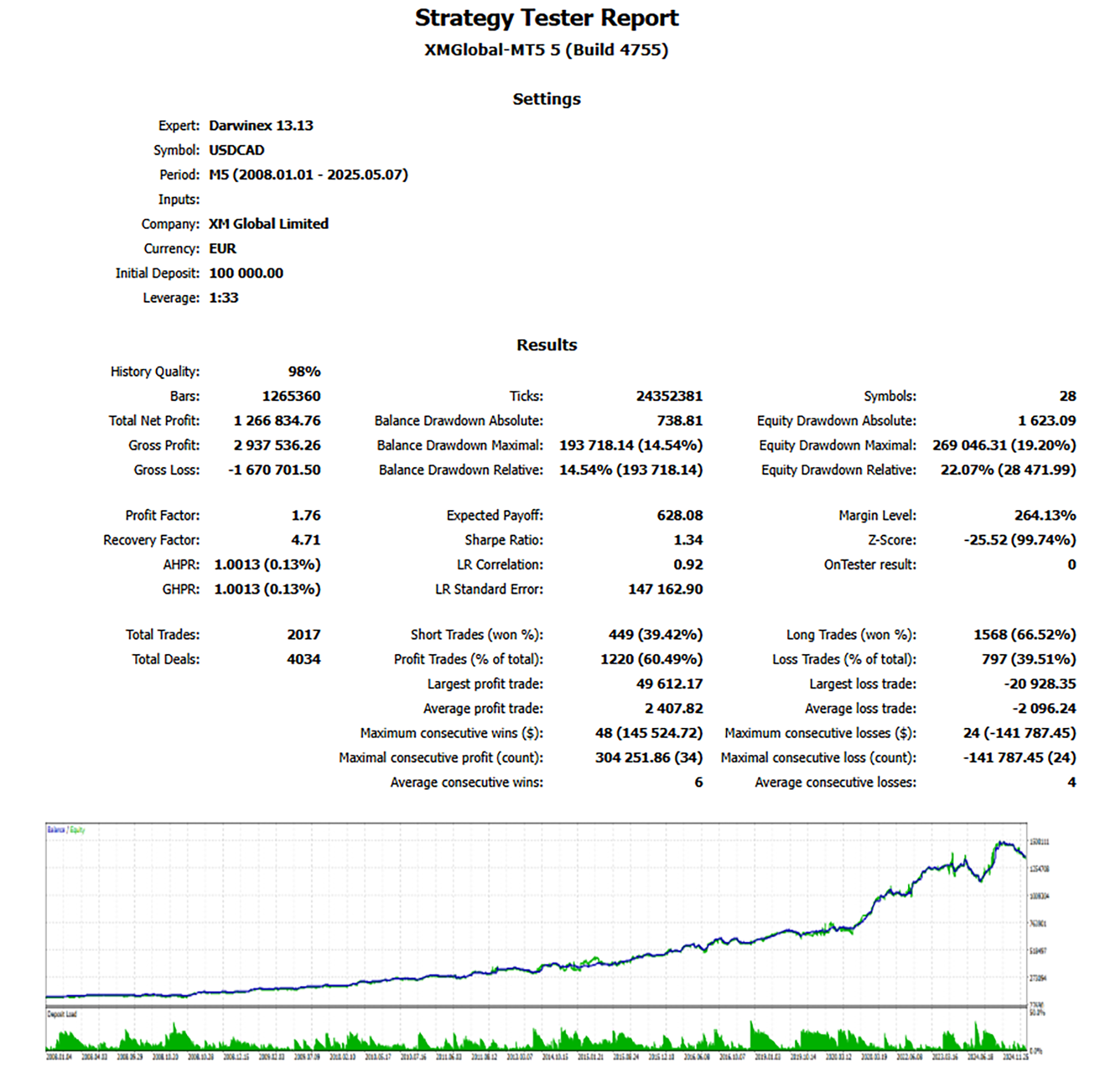 ForexBot v13.13 MT5 strategy tester detailed report
