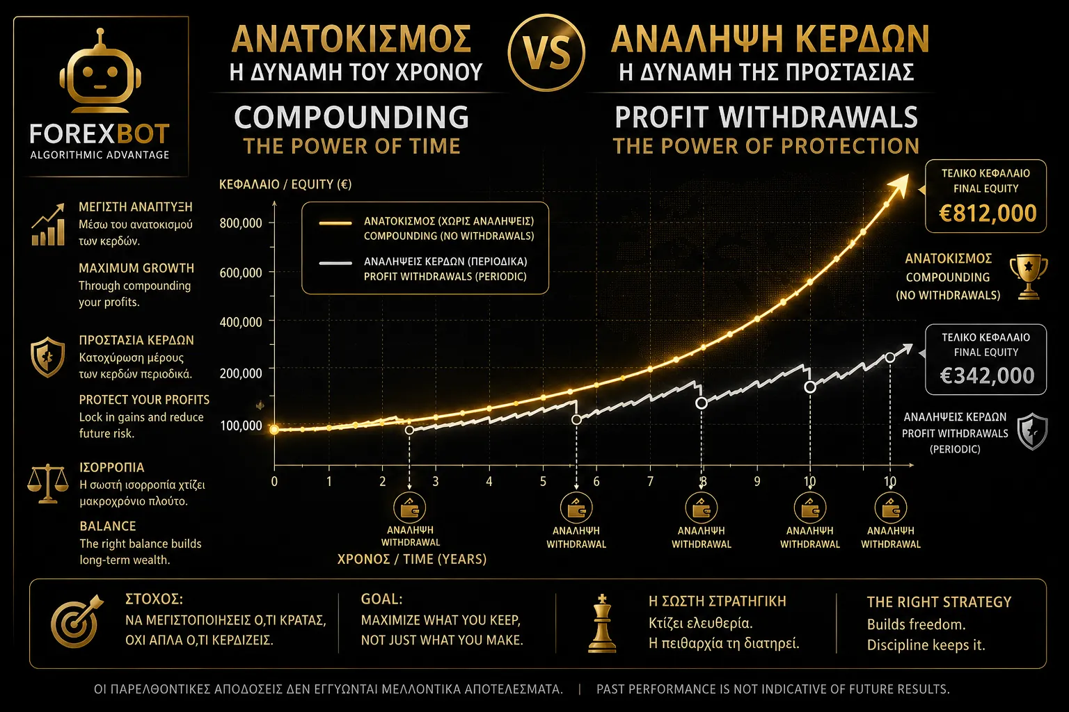 ΑΝΑΤΟΚΙΣΜΟΣ Ή ΑΝΑΛΗΨΗ ΚΕΡΔΩΝ;